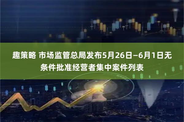 趣策略 市场监管总局发布5月26日—6月1日无条件批准经营者集中案件列表